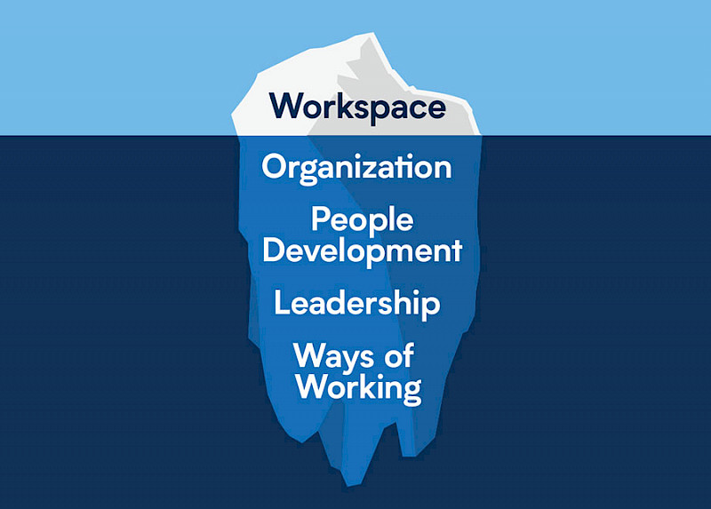 Der fertig gestaltete Workspace ist nur die Spitze des Eisberges. Zu einem New-Work-Place gehört einiges mehr.
